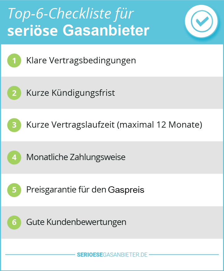 Gasanbieter Vergleichsportal 2020 Gunstige Gaspreise Vergleichen