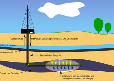Fracking – Diskussionen über deutsche Gasreserven nehmen Fahrt auf